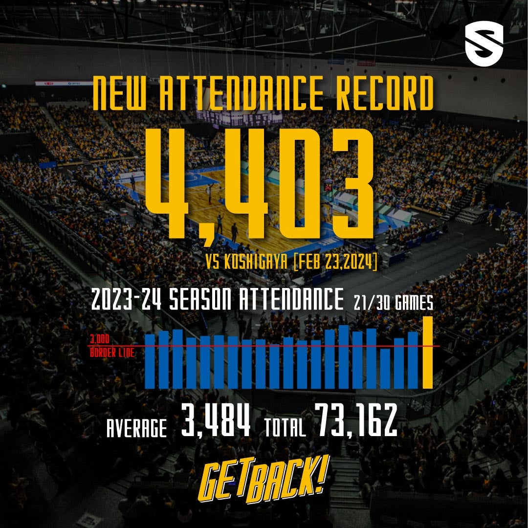 記録達成】クラブ最多入場者 4,403名達成 | 滋賀レイクス