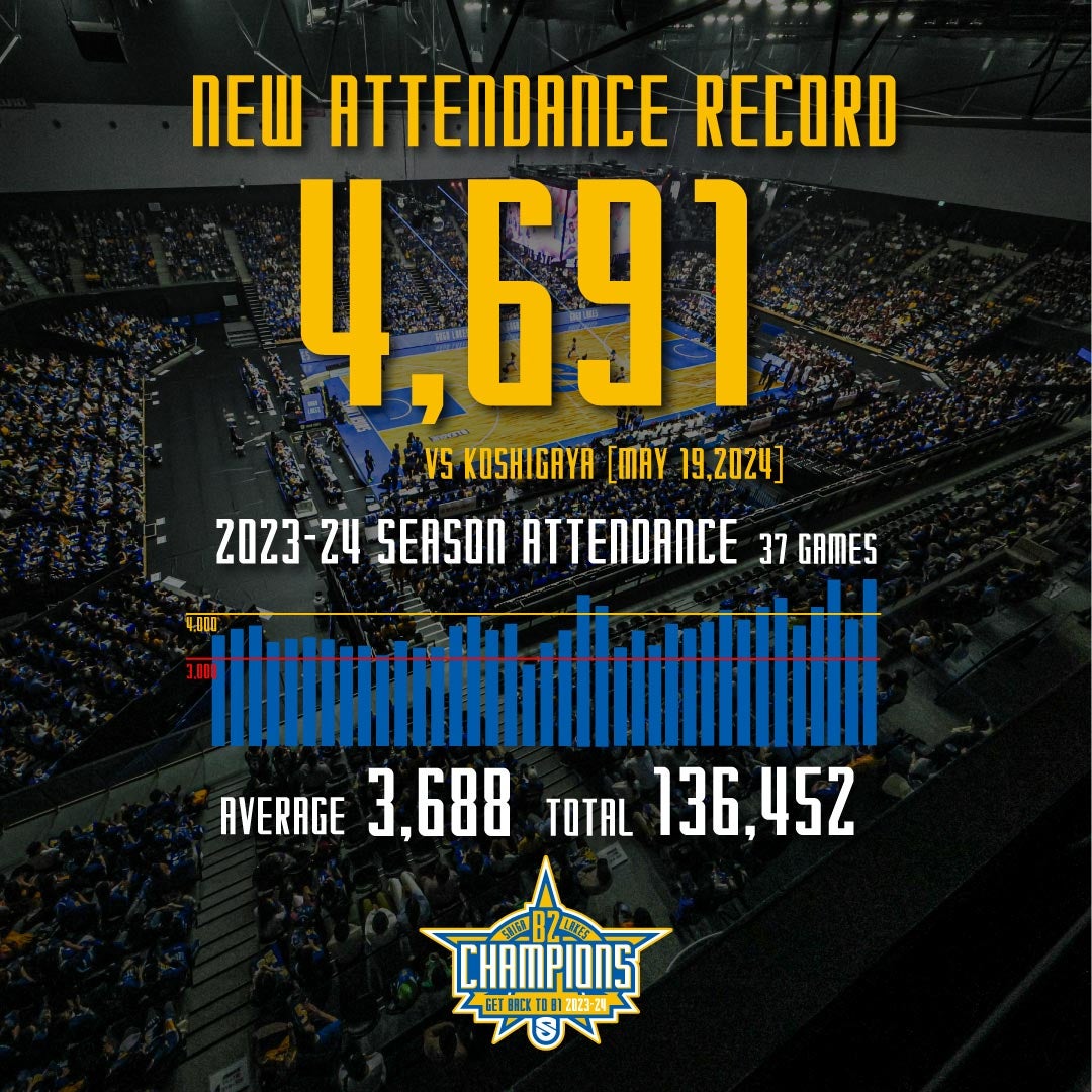 記録達成】クラブ最多入場者 4,691名達成 | 滋賀レイクス