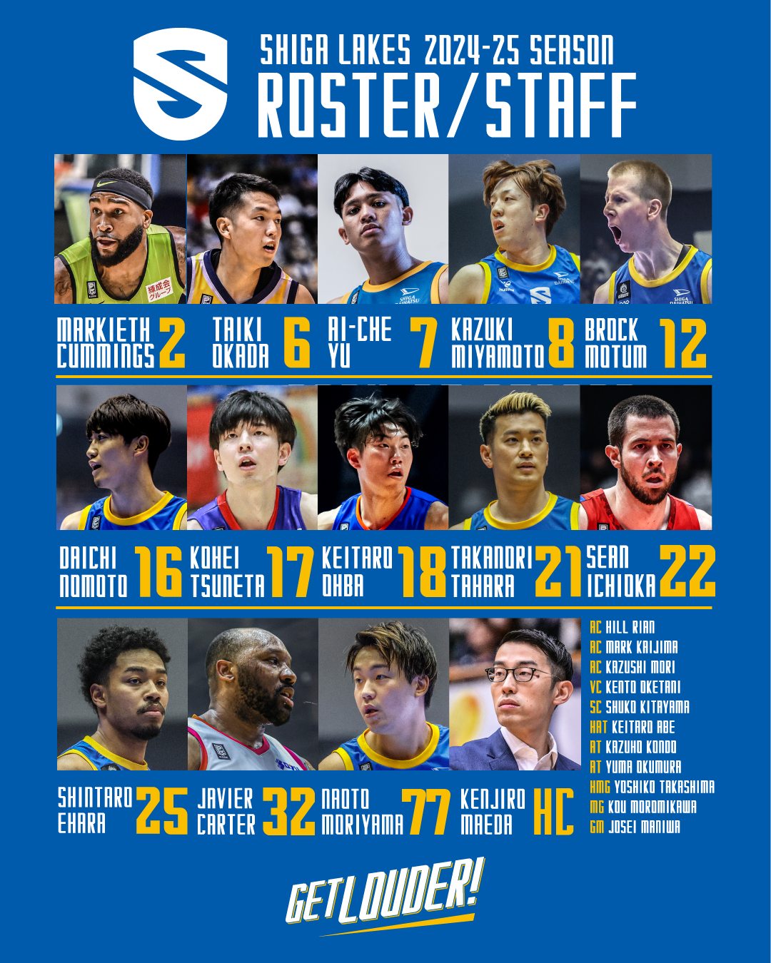 BBM Bリーグカード 2024-2025 滋賀レイクス常田耕平選手4枚セット
