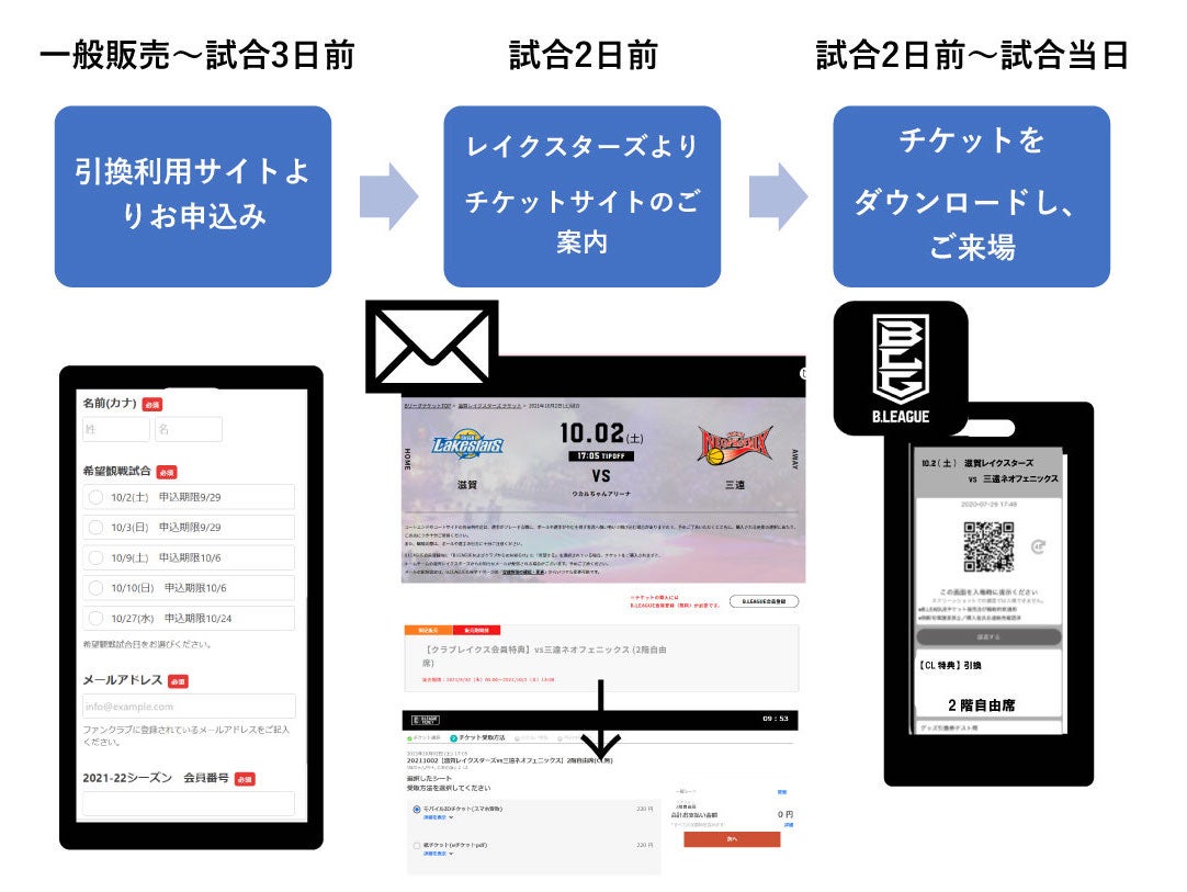 クラブレイクス入会特典 2階自由席引換券 のご利用方法変更について 滋賀レイクスターズ クラブレイクス入会特典 2階自由席引換券 のご利用方法変更について 滋賀レイクスターズ