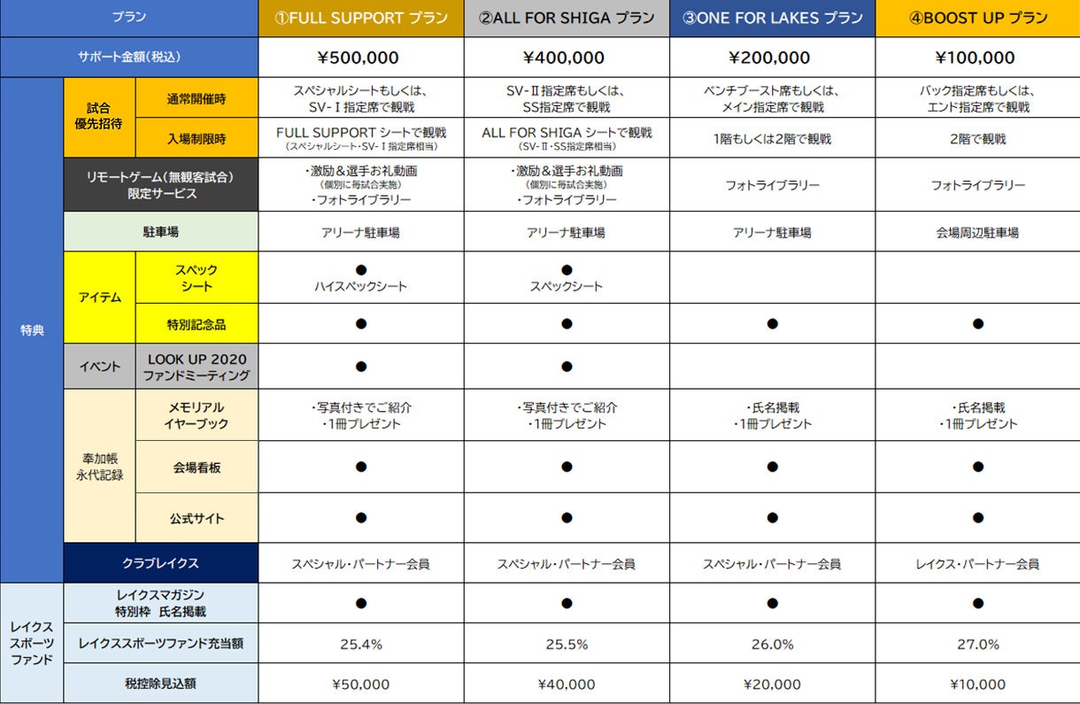 プラン・特典 一覧表